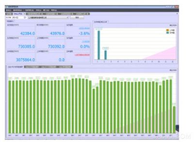 Acrel-5000能源管理系统在虹桥05号地块的应用