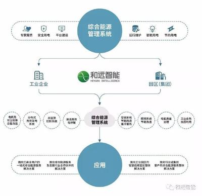 强强联合｜和远智能与浪潮共建云工业互联网生态平台，引领能源管理新篇章