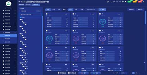 节能双碳政策下企业能源管理平台系统的推进