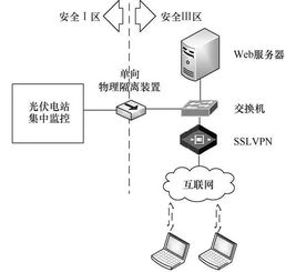 园区智能综合能源管理运营中心建设探究