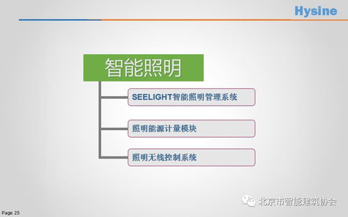 人工智能 能源管理 互联网时代能源管理行业新机遇