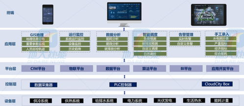智慧能源 湖北地大热能科技引领能源管理新变革