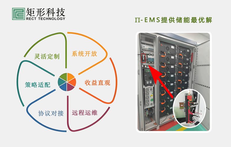 EMS储能管理器 筑牢智慧能源安全高效之基