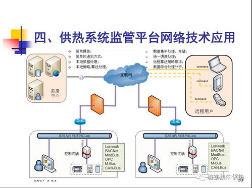 热力联盟课件分享 供热系统能效提升策略与量化管理节能技术