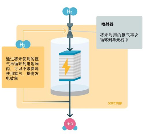 电装开发SOFC燃料电池，进一步推进清洁能源社会与能源管理