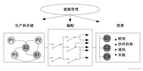 人工智能技术在建筑能源管理中的应用场景