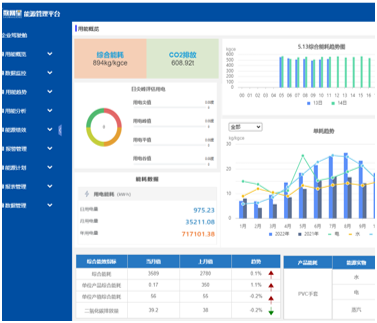 数网星工业互联网平台 能源管理的智能化转型引擎