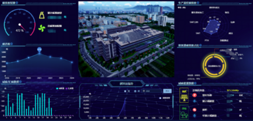 发展智慧综合能源服务 助力双碳国家战略实现——东方电子综合能源服务典型实践案例