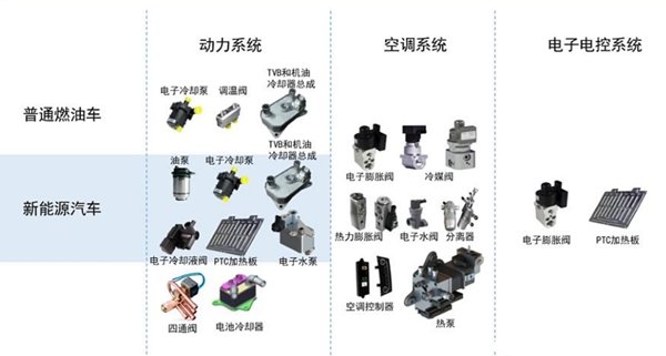 新能源汽车热管理龙头企业及行业前十强盘点