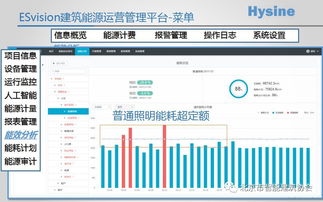 互联网时代人工智能驱动能源管理行业的新机遇