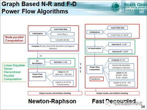 基于图计算的新一代能源管理系统 驱动能源革命与高效管理