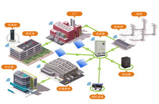 工商业智慧能源管理系统 驱动高效与可持续的能源管理新范式