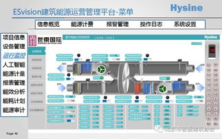 人工智能驱动 互联网时代能源管理行业的新机遇