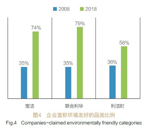 家居洗涤剂生态化设计之路 ⅱ